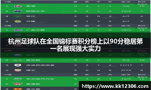 杭州足球队在全国锦标赛积分榜上以90分稳居第一名展现强大实力