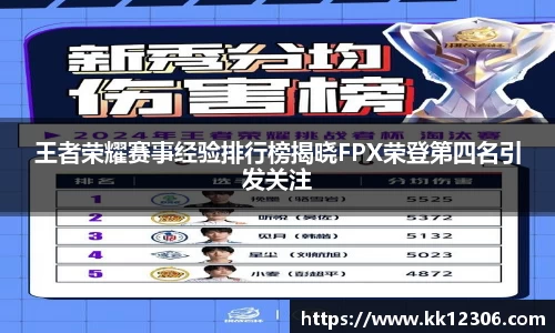 王者荣耀赛事经验排行榜揭晓FPX荣登第四名引发关注